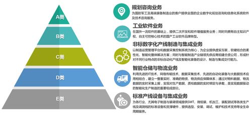 天圣華信息技術完成數千萬元B輪融資，助力高端制造業智能化升級